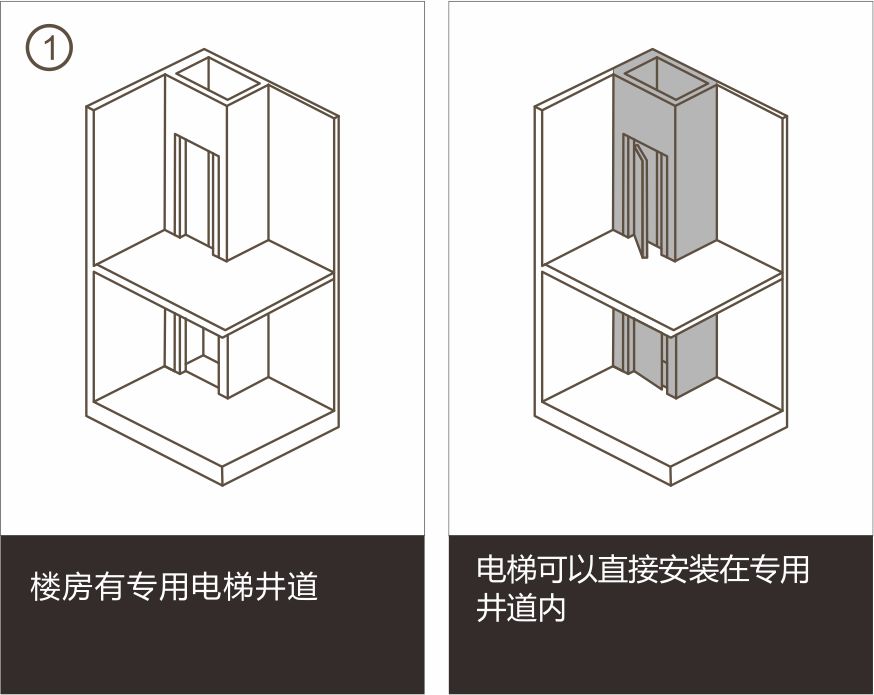 井道解决方案1